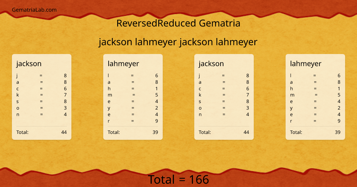 jackson lahmeyer jackson lahmeyer in reversedReduced Gematria
